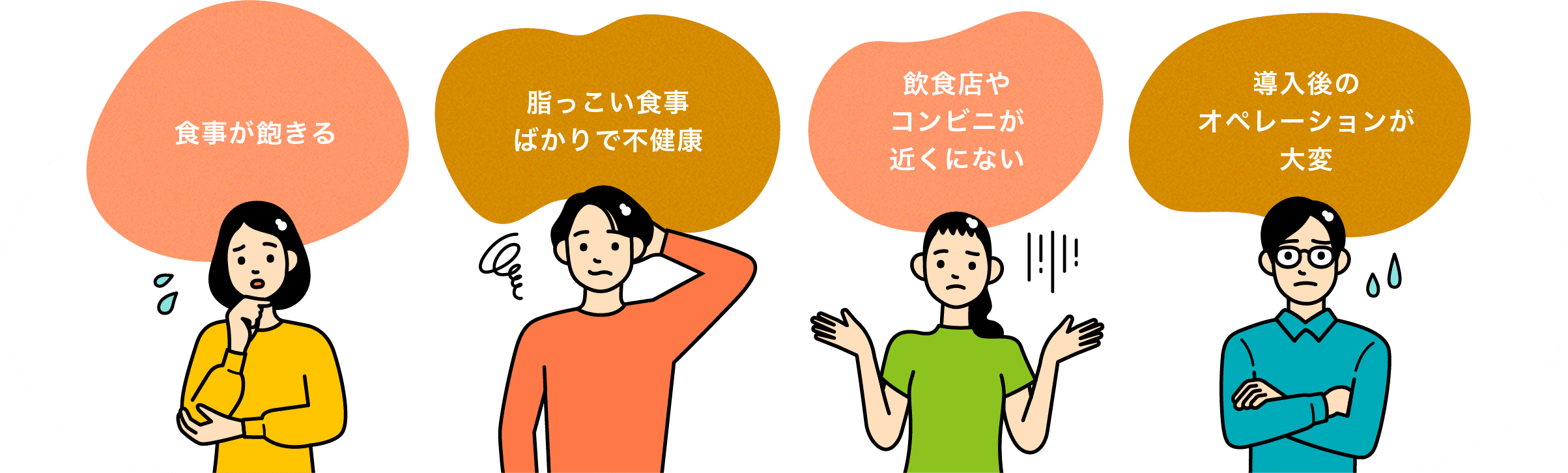 食事に関する4つの課題：食事が飽きる、脂っこい食事ばかりで不健康、飲食店やコンビニが近くにない、導入後のオペレーションが大変
