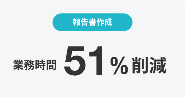 報告書作成 業務時間51%削減