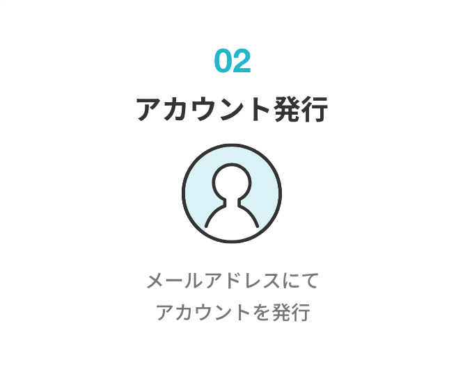 アカウント発行