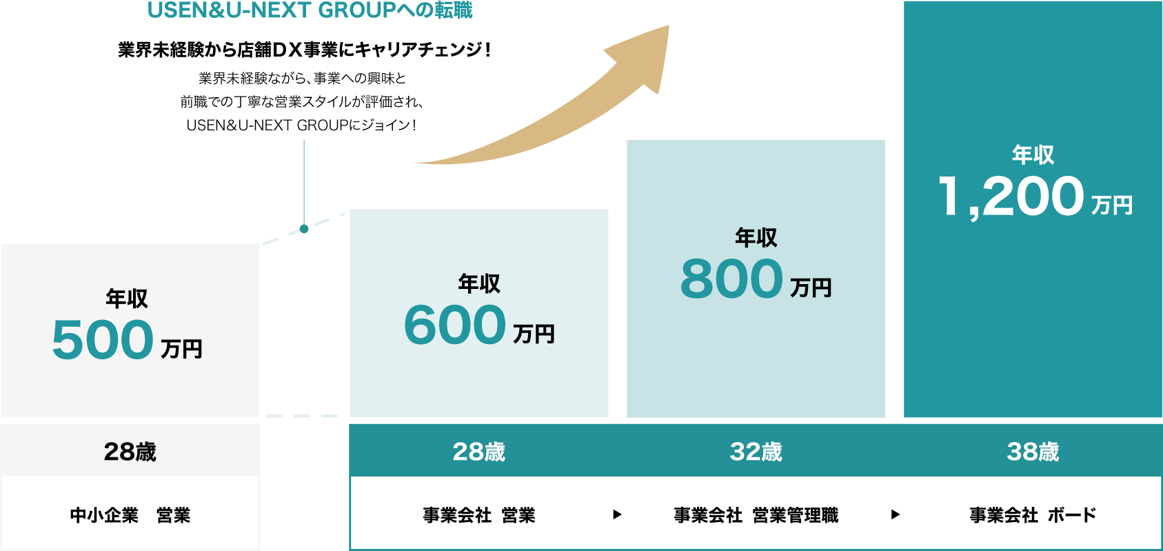 ケース1
