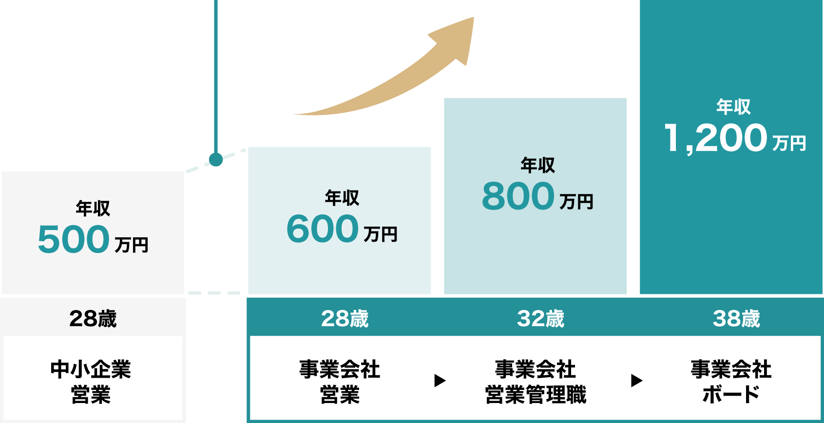 ケース1