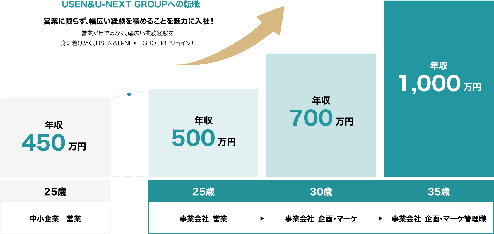 ケース2
