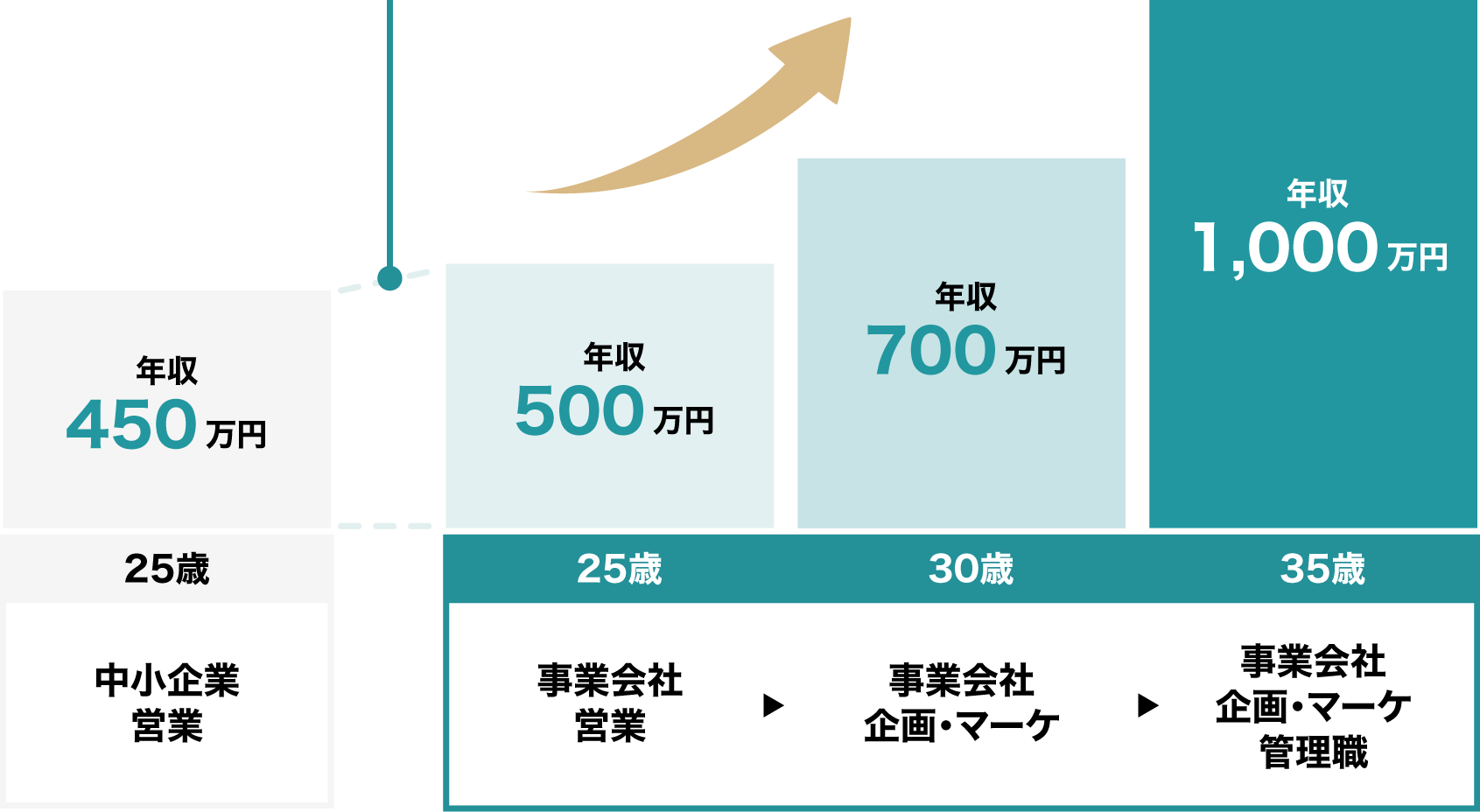 ケース2
